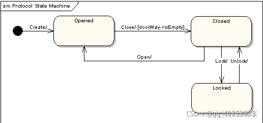 uml常用架构模式 uml 架构图_UML_12