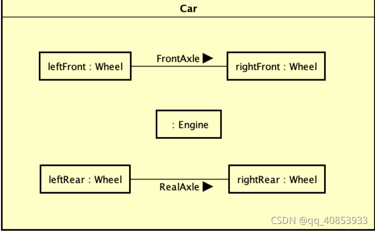 uml常用架构模式 uml 架构图_UML_14