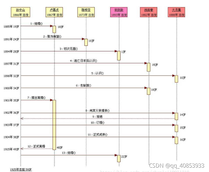 uml常用架构模式 uml 架构图_用例图_16