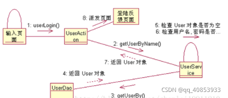 uml常用架构模式 uml 架构图_用例图_17