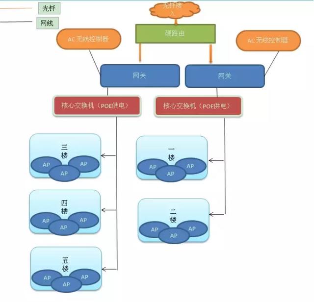 无线网架构 无线网络架设方案_无线网络_02