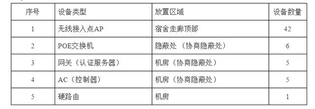 无线网架构 无线网络架设方案_wifi信道12为啥没人用_03