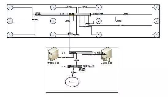 无线网架构 无线网络架设方案_网线_05