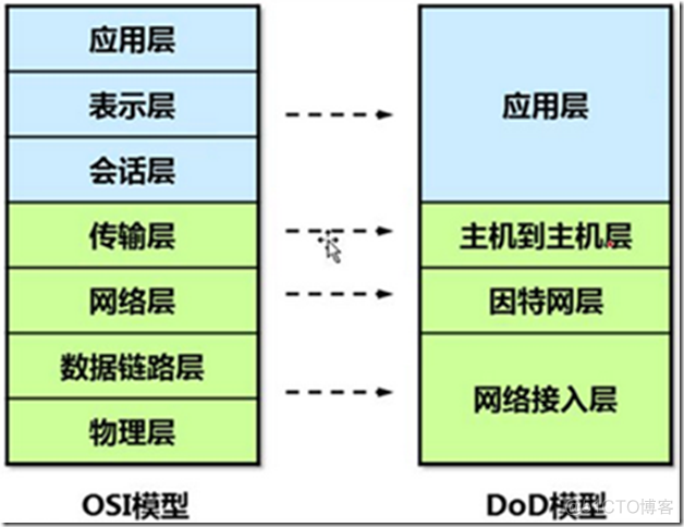 无线运维架构 运维网络_人工智能_04