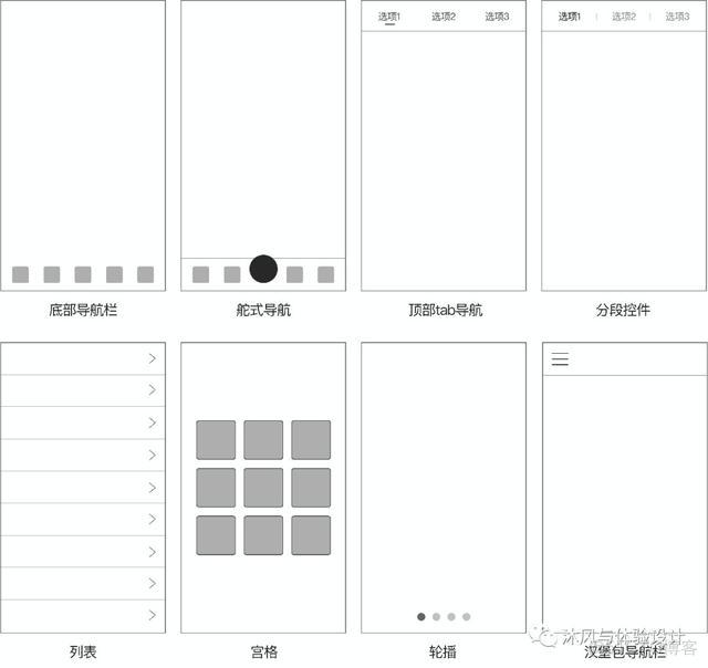 导航系统架构 导航结构_dialog隐藏导航栏