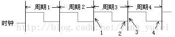 什么是处理器架构 计算机处理器架构_组合逻辑_03