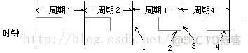 什么是处理器架构 计算机处理器架构_什么是处理器架构_03