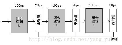 什么是处理器架构 计算机处理器架构_什么是处理器架构_05