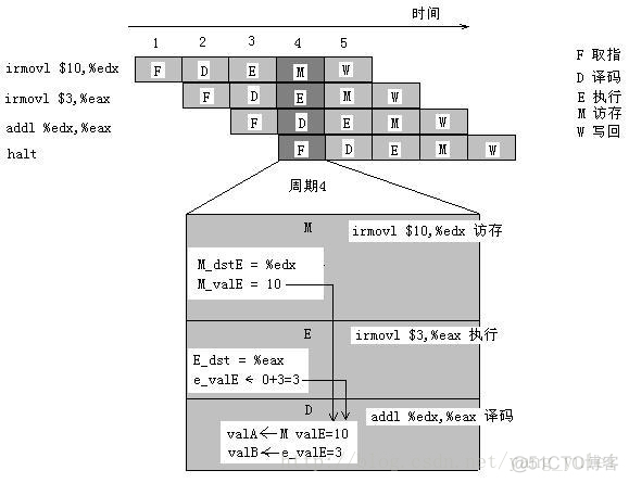 什么是处理器架构 计算机处理器架构_什么是处理器架构_07