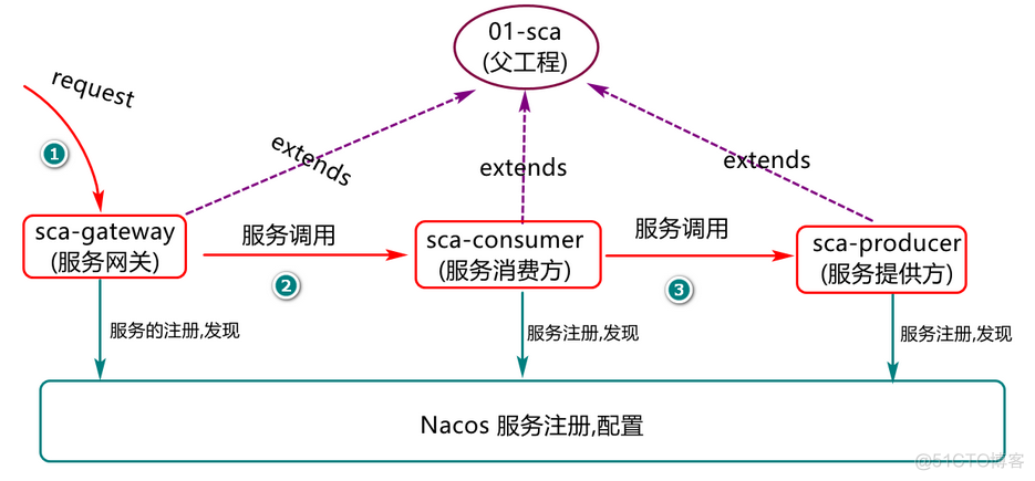 微服务架构缓存系统 微服务架构160讲_微服务架构缓存系统_12