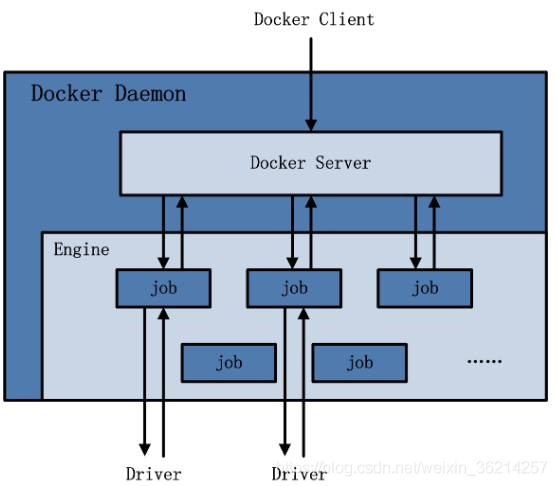 生产中的docker架构图 docker架构组成有哪些_生产中的docker架构图_02