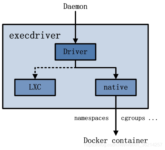 生产中的docker架构图 docker架构组成有哪些_Docker_04