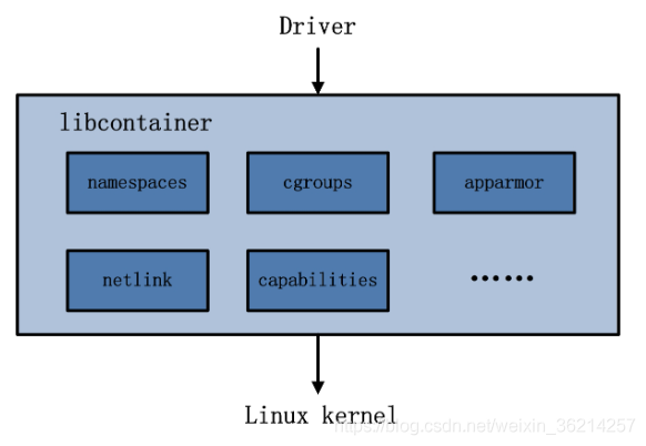 生产中的docker架构图 docker架构组成有哪些_Server_05