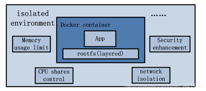 生产中的docker架构图 docker架构组成有哪些_生产中的docker架构图_06