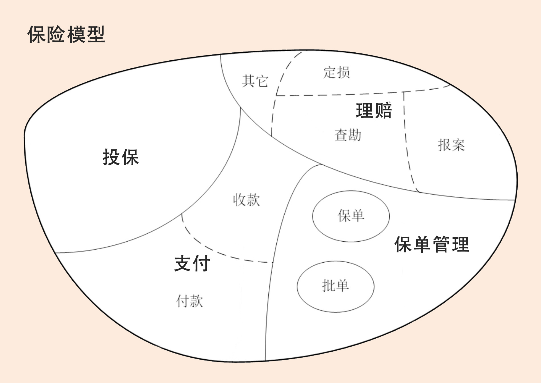 领域驱动设计分层架构 领域驱动设计 领域划分_领域模型