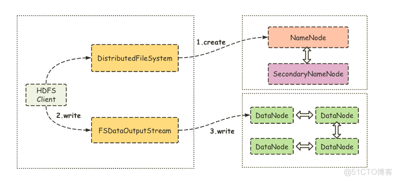 hadoop的核心架构 hadoop的基本架构和工作原理_hadoop_05