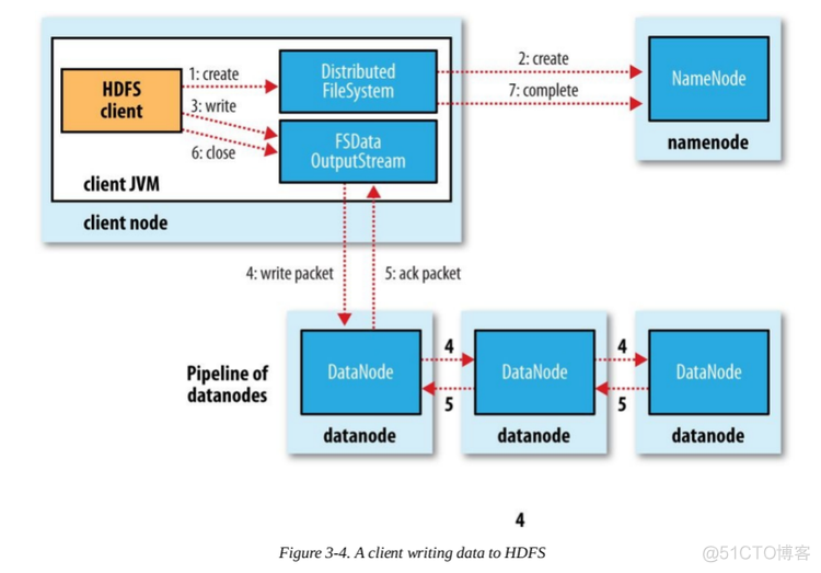 hadoop架构搭建 hadoop1.0架构图_数据_02