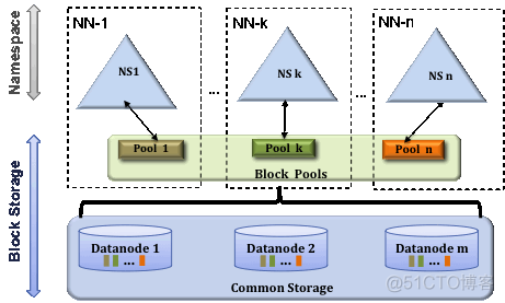 hadoop架构搭建 hadoop1.0架构图_HDFS_08