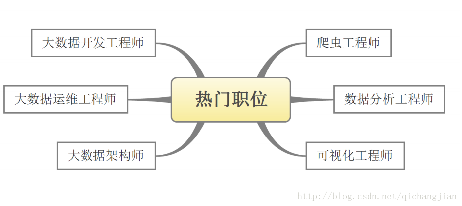 大数据公司架构 大数据公司组织架构图_大数据_02