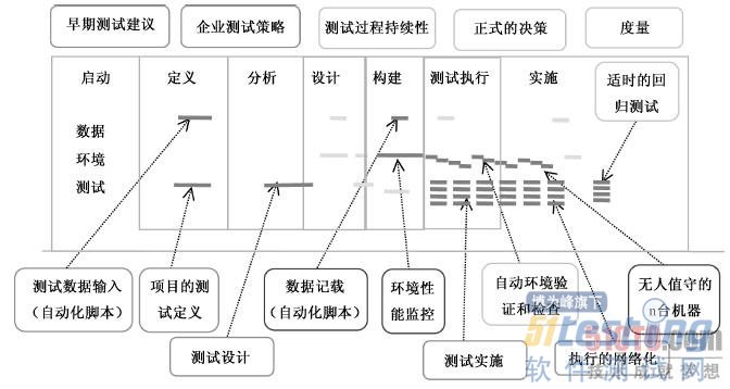 测试架构建立 测试架构的目的_自动化测试