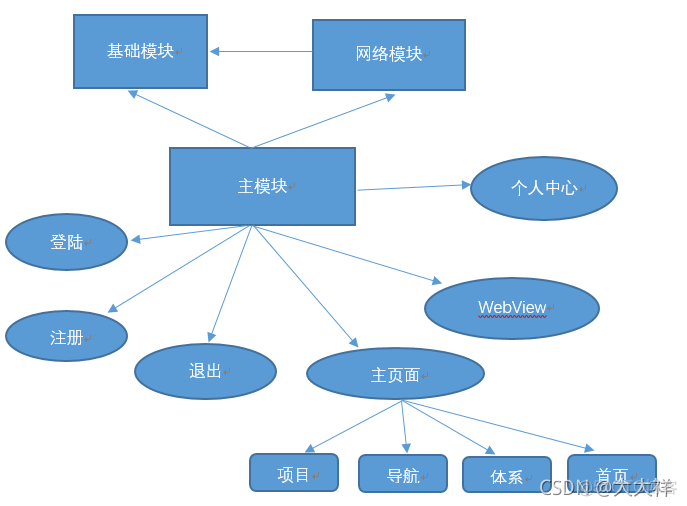 app架构实现 app功能架构怎么写_app架构实现