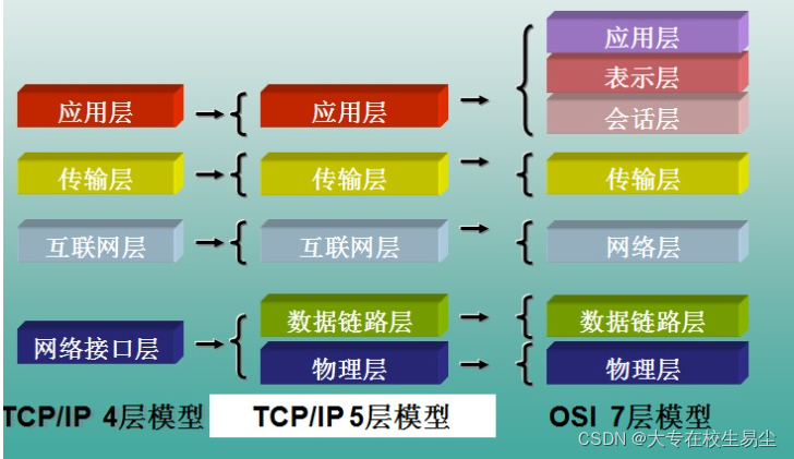 企业网络架构vrrp 企业网络架构主要分为_网络