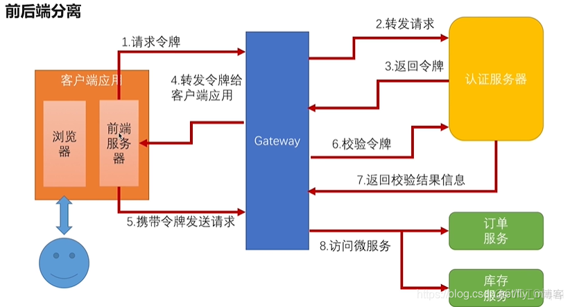 服务中心架构 服务中心组织架构_服务器_02