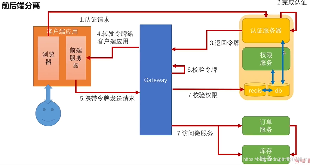 服务中心架构 服务中心组织架构_服务中心架构_07