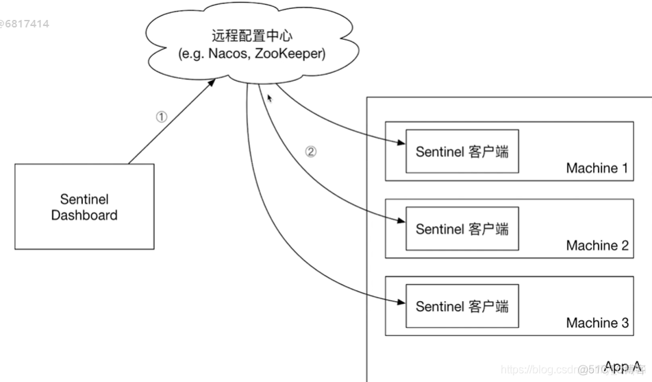 服务中心架构 服务中心组织架构_服务中心架构_13