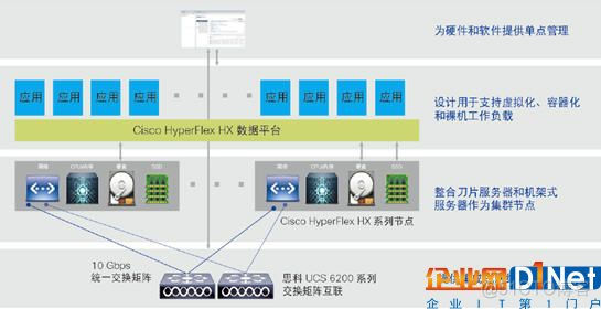 超融合技术架构 超融合技术方案_超融合技术架构