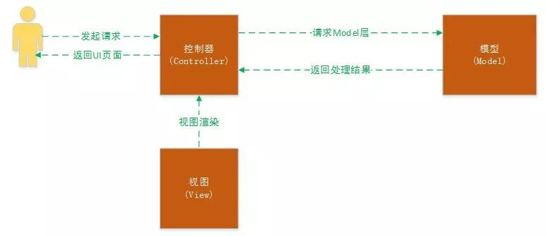 互联网微架构 互联网架构技术_java