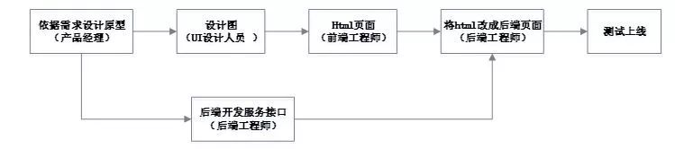 互联网微架构 互联网架构技术_编程语言_02