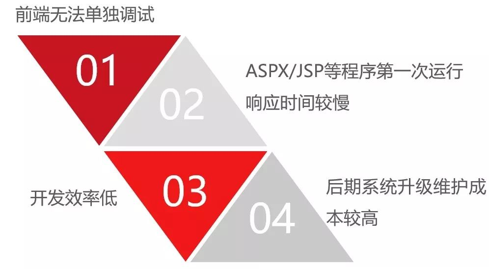 互联网微架构 互联网架构技术_编程语言_03