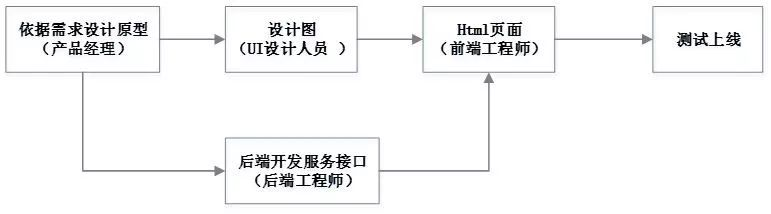 互联网微架构 互联网架构技术_互联网微架构_05