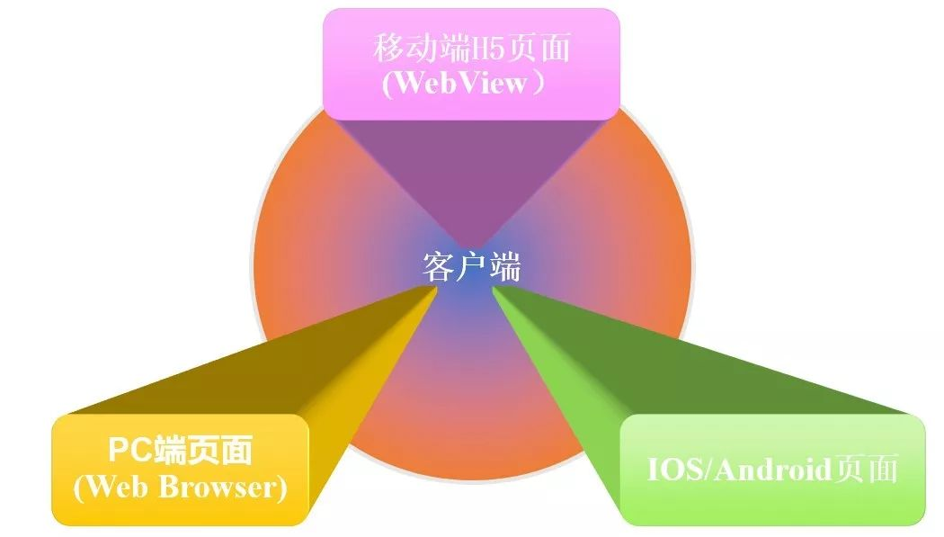 互联网微架构 互联网架构技术_大数据_08