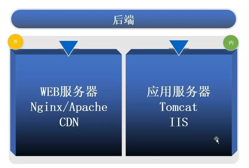 互联网微架构 互联网架构技术_互联网微架构_10