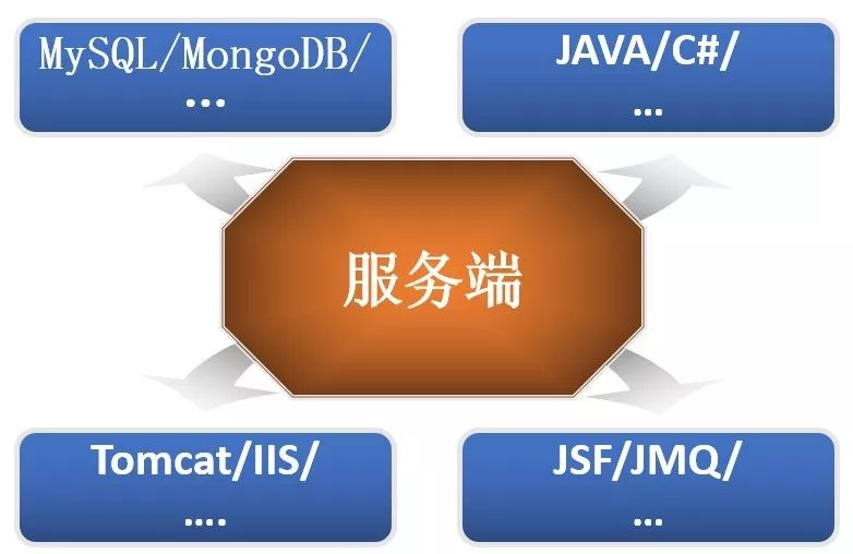 互联网微架构 互联网架构技术_大数据_11