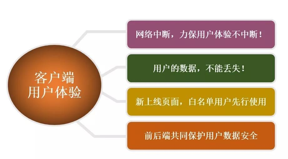 互联网微架构 互联网架构技术_web_14