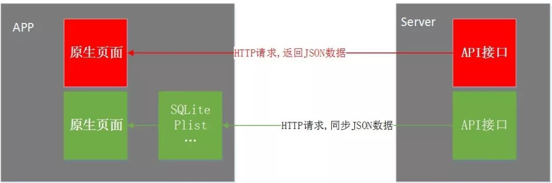 互联网微架构 互联网架构技术_互联网微架构_15