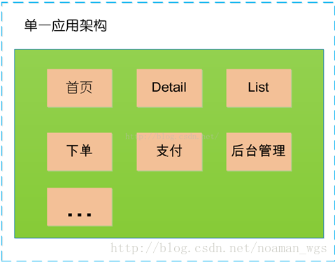 电商架构 性能 电商的基本框架_电商架构 性能