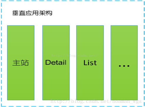 电商架构 性能 电商的基本框架_SOA_02