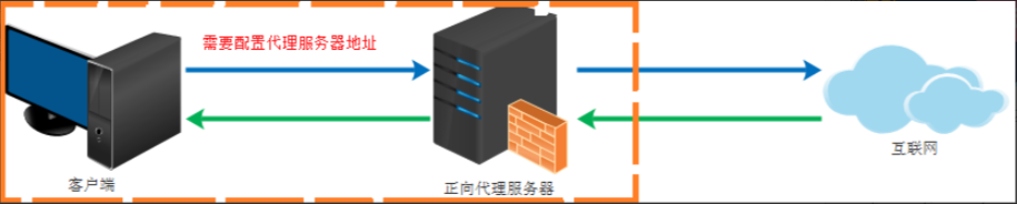 微信服务端架构设计 微服务架构160讲_数据库