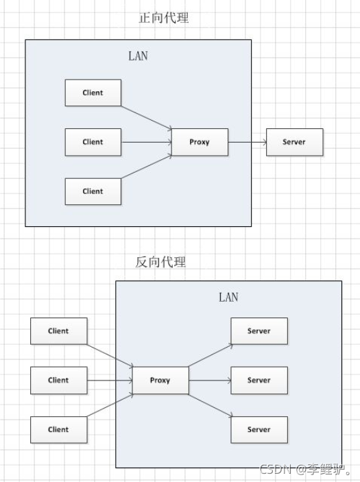 微信服务端架构设计 微服务架构160讲_反向代理_04