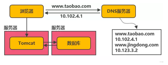 微信服务端架构设计 微服务架构160讲_数据库_06