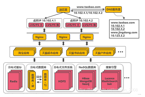 微信服务端架构设计 微服务架构160讲_数据库_14