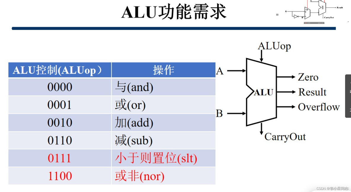 CPU架构 性能 cpu架构设计_线性代数_19