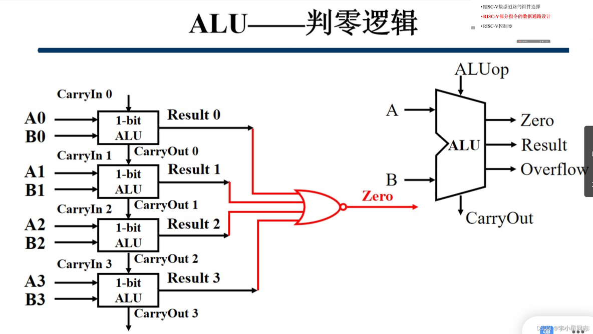 CPU架构 性能 cpu架构设计_线性代数_25