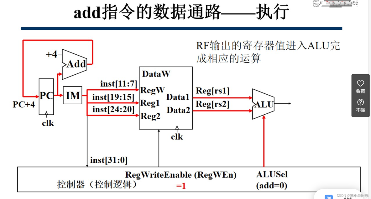 CPU架构 性能 cpu架构设计_补码_35