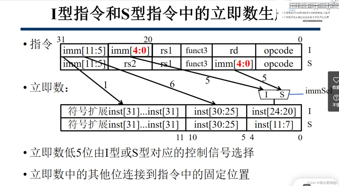 CPU架构 性能 cpu架构设计_数据通路_51