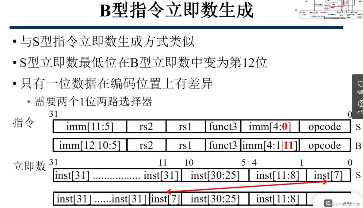 CPU架构 性能 cpu架构设计_寄存器_56